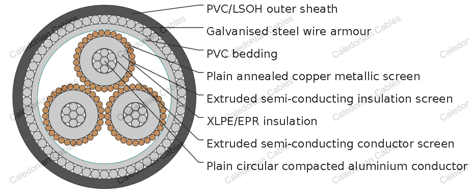 6.35/11kV Three Core Individual Screened &amp;amp; PVC/SWA/PVC Sheathed (Al Conductor)